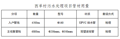 淄（zī）博臨淄區西單村生活汙水治理（lǐ）項目(圖4)