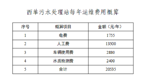 淄博臨淄區西單村生活汙水治理（lǐ）項目(圖12)